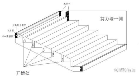 建筑工程新型楼梯踏步模板支模方法 - 知乎