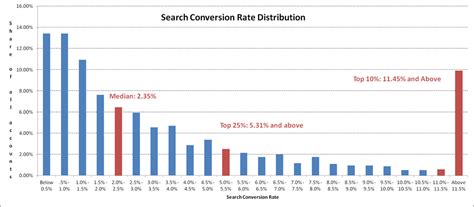 Image result for Sampling Rate Conversion