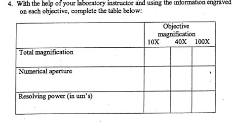 Image result for Table for Objective Answer