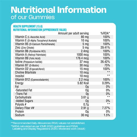 Science | Gummies for Hair, Skin and Muscles - Nutriburstindia