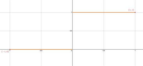 「数学分析」可求长曲线及例子 - 知乎