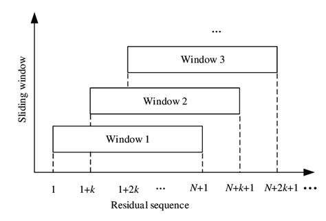 Dynamic Sliding Window 的图像结果