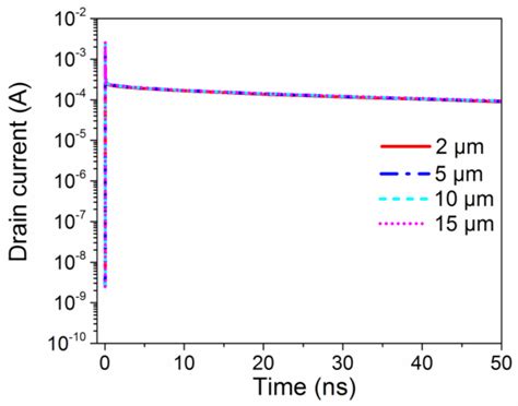 The Study of the Single Event Effect in AlGaN/GaN HEMT Based on a ...