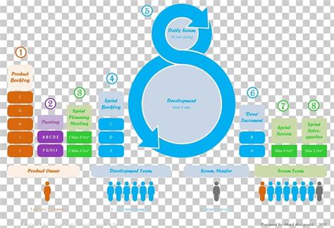 Image result for Agile Software Development Process Diagram