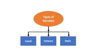 Java Programming Language Tutorials 的图像结果