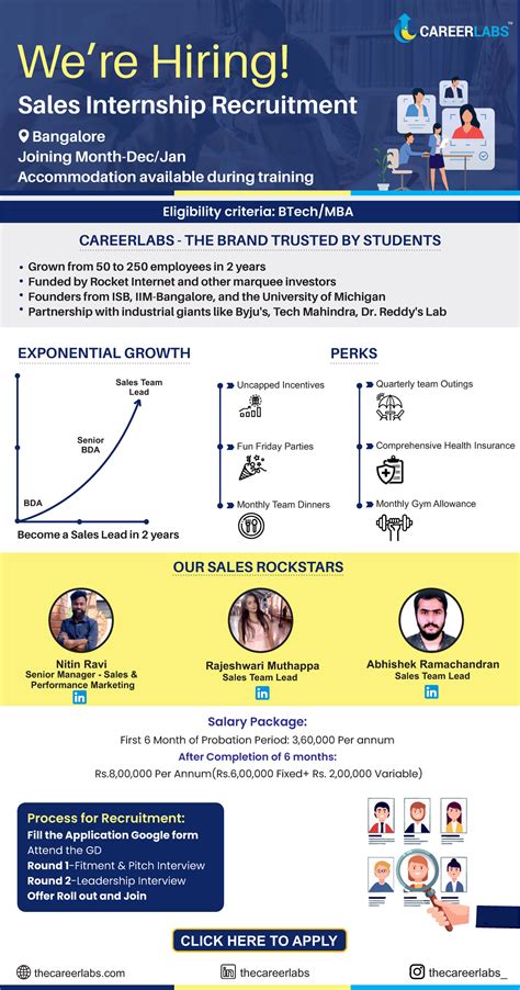 Sales internship recruitment - Human Resource Management - Studocu