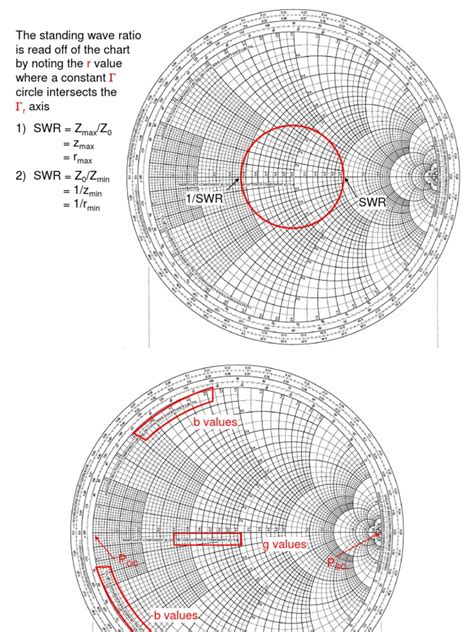 Image result for L Matching Smith Chart