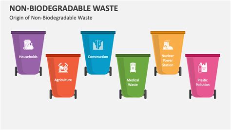 Image result for Biodegradable Waste Example