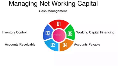 Net Working Capital Formula 的图像结果