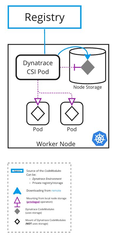 Image result for How dynaTrace Works