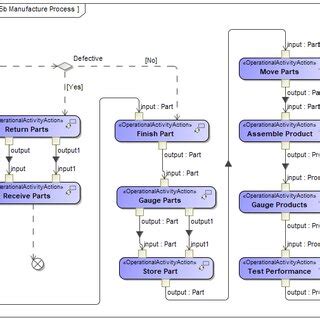 Manufacturing Operational Strategy 的图像结果