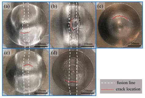 Microstructure Evolution and Forming Characteristics of Post-Weld ...