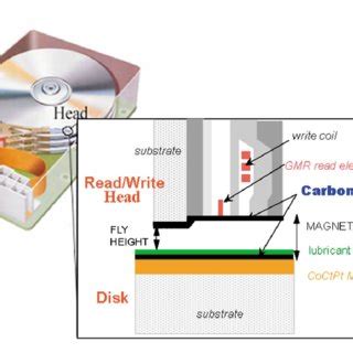 Image result for Local Disk