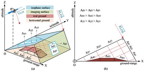 Inversion of Forest above Ground Biomass in Mountainous Region Based on ...