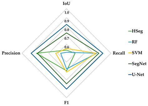 Segmenting Purple Rapeseed Leaves in the Field from UAV RGB Imagery ...