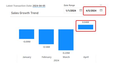 Power BI Dynamic Date Filters: Automatically Updat... - Microsoft ...