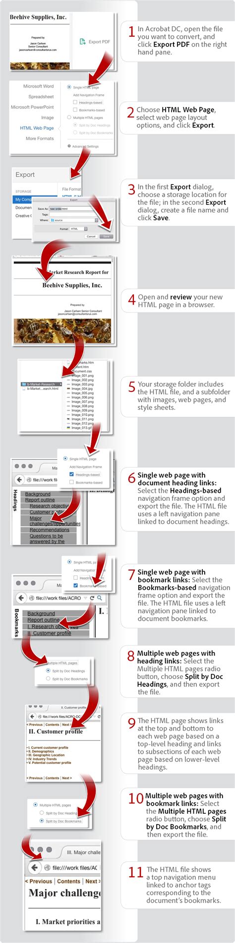 Image result for PDF to HTML Email