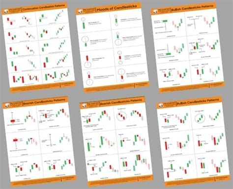 Indian Fancy Pramesh Trading Secrets Charts 6 Candlestick Chart ...