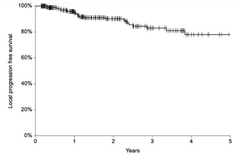 Treatment of Basal Cell Carcinoma with Electrochemotherapy: Insights ...