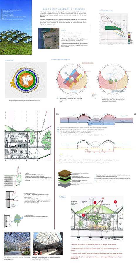 Architect’s office + residence ( Trivandrum ) | CEPT - Portfolio