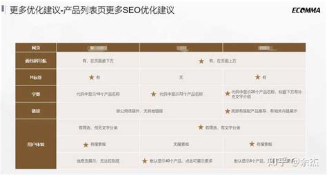 如何选择一家靠谱的SEO公司？ - 知乎