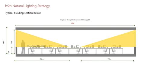 Maximizing Daylight in Office Spaces and Dealing with Glare - Morphogenesis