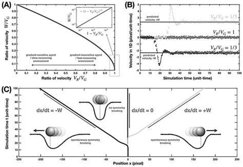 Bootstrapped Motion of an Agent on an Adaptive Resource Landscape