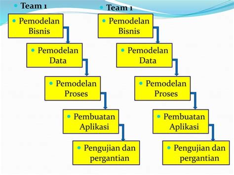 Sldc Software Development Life 的图像结果