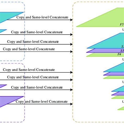 Image result for Multi Decoder