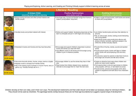 Image result for Development Matters References Definition