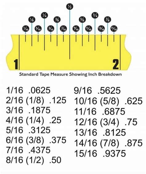 Sewing Patterns with Standard Tape Measure