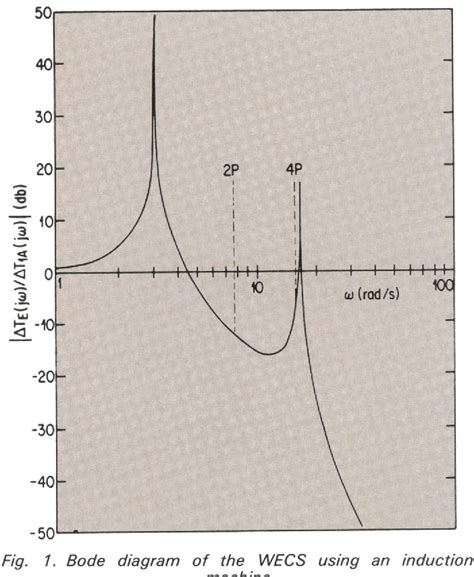 Image result for Tray Cable Ampacity Chart