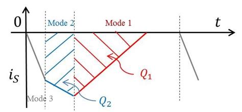 Image result for Symmetric Boost Module