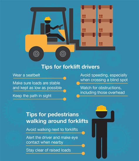 Osha Forklift Safety Poster