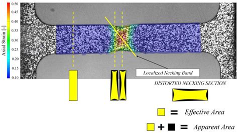 An Enhanced Approach for High-Strain Plasticity in Flat Anisotropic ...