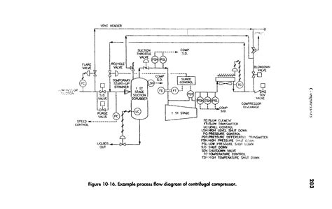 Process Flow Diagram Examples Control Systems 的图像结果