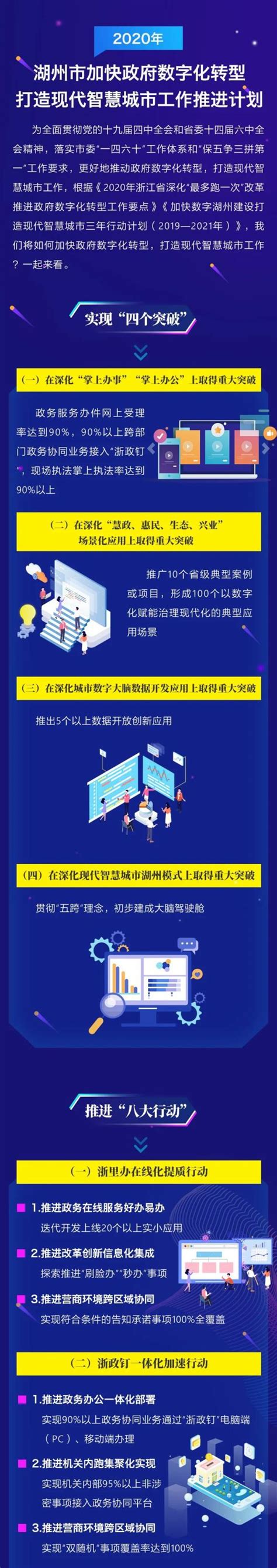 这项工作再提速！今年湖州人将迎来哪些新变化？_澎湃号·政务_澎湃新闻-The Paper