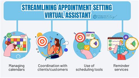 Image result for Virtual Scheduling Assistant
