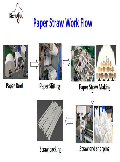 Image result for Paper Straw Production