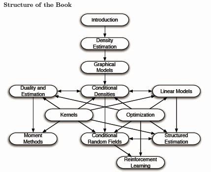 Image result for Machine Learning Classical Book