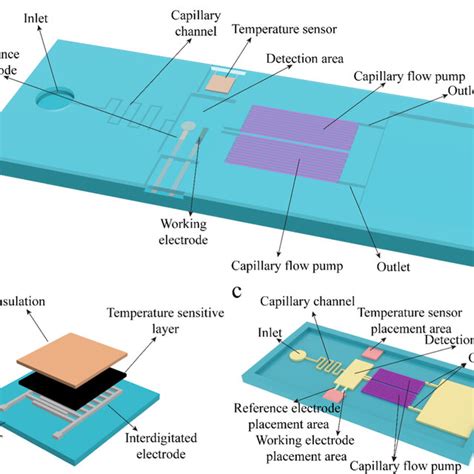 Image result for Temperature Sensor Array