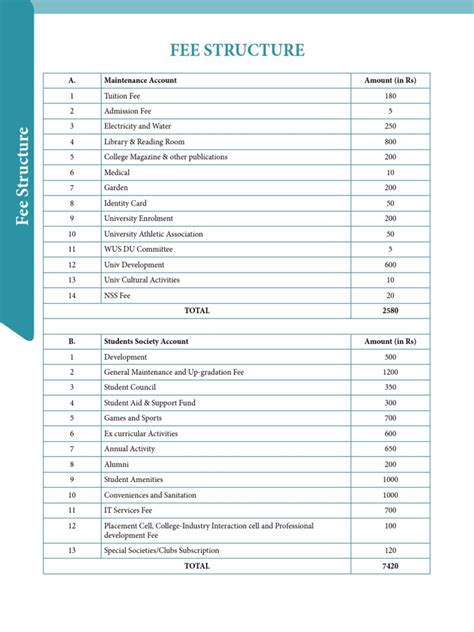 Image result for Course Fee
