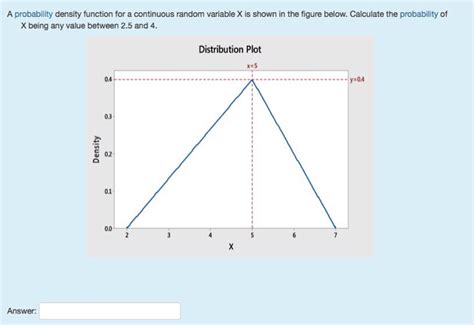Image result for Continuous Random Variable Diagram