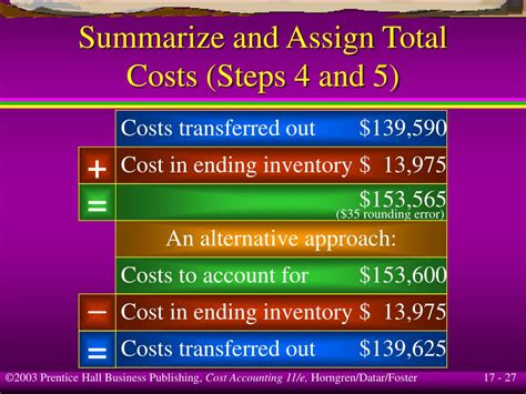 Image result for How to Represent Total Process Cost