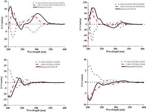 Meroterpenoids and Isocoumarinoids from a Myrothecium Fungus Associated ...