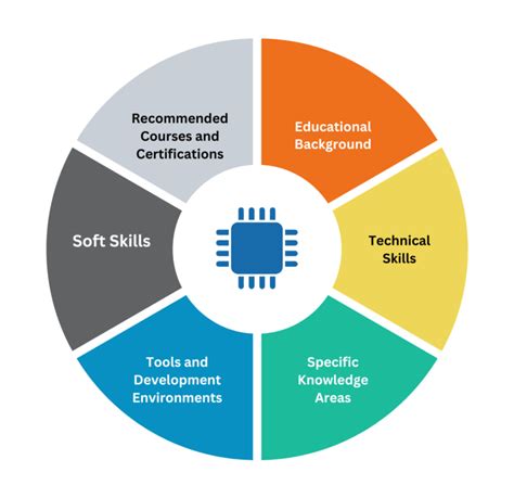 Image result for Linux Kernel Learning