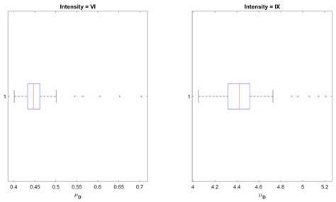 Seismic Vulnerability Indices of Facades of Colonial Houses in the ...