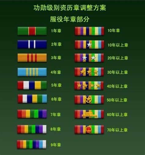 中国新军衔等级肩章