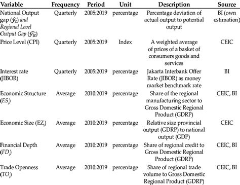 Image result for Example List of Variables