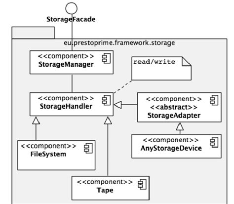 Local Storage Diagram Basic 的图像结果